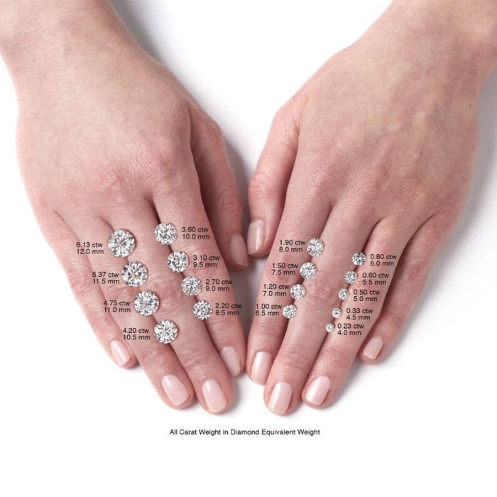 Shop lab grown diamond rings best price today #118
