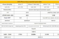 Order new iphone best price 2025