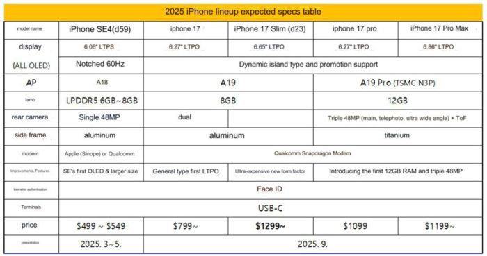 Order new iphone best price 2025